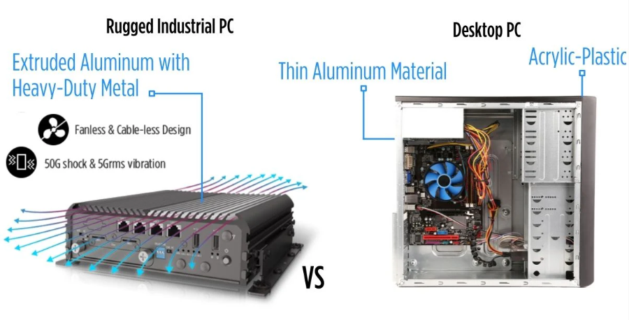 Industrial PC, IPC
